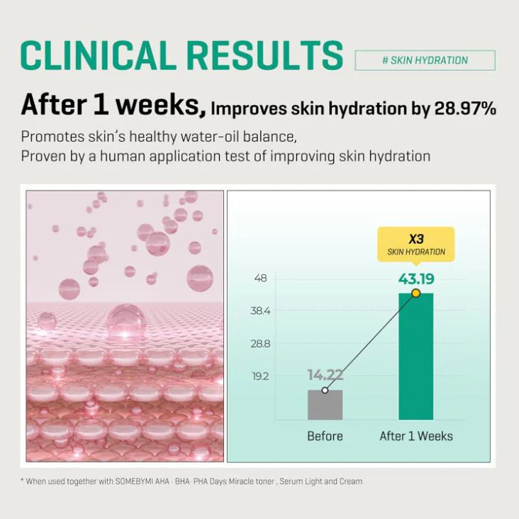 SOME BY MI AHA BHA PHA 30 Days Miracle Cream 60g