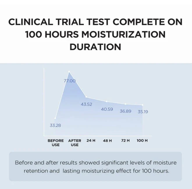 SKIN1004 Hyalu Cica Moisture Cream 75ml