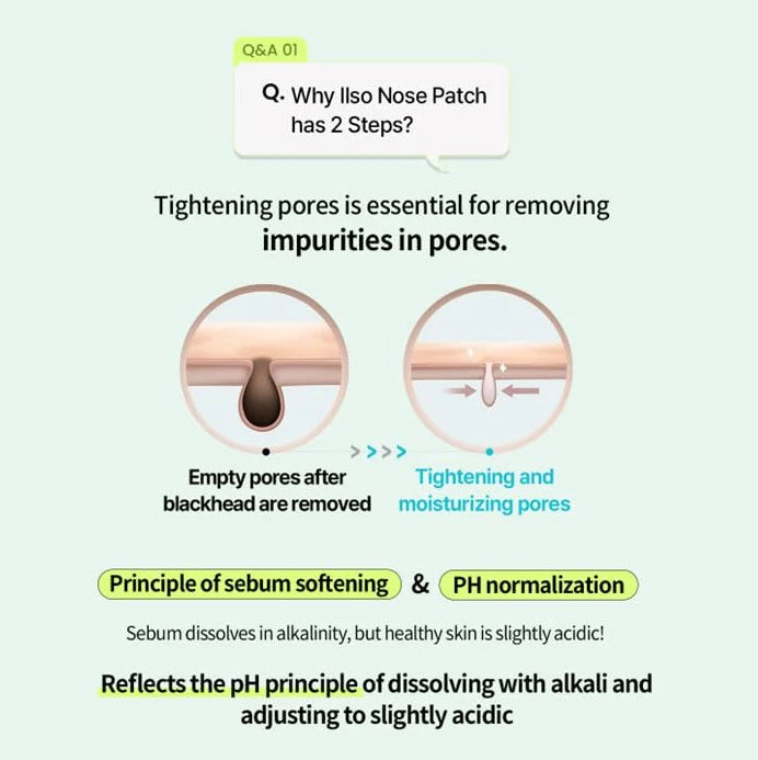 ILSO  自然温和清洁鼻贴 (5)