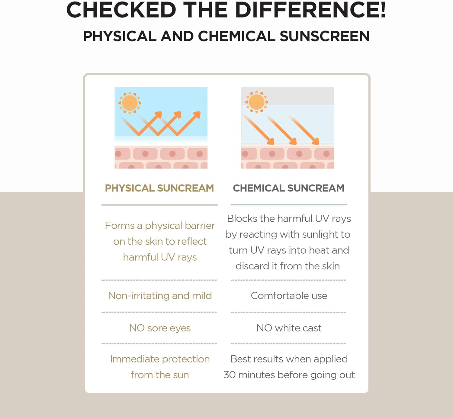 SKIN1004 Madagascar Centella Air-Fit Suncream Plus SPF 50+ PA++++ (50ml)