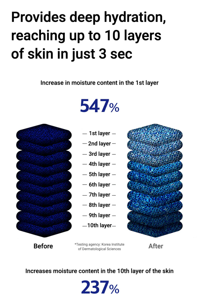 MEDIHEAL THE N.M.F Ampoule Mask Original (10 Pcs)