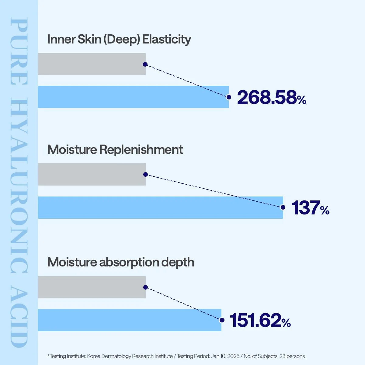 MEDIHEAL Hyaluronate Essential Mask (10 Pcs)