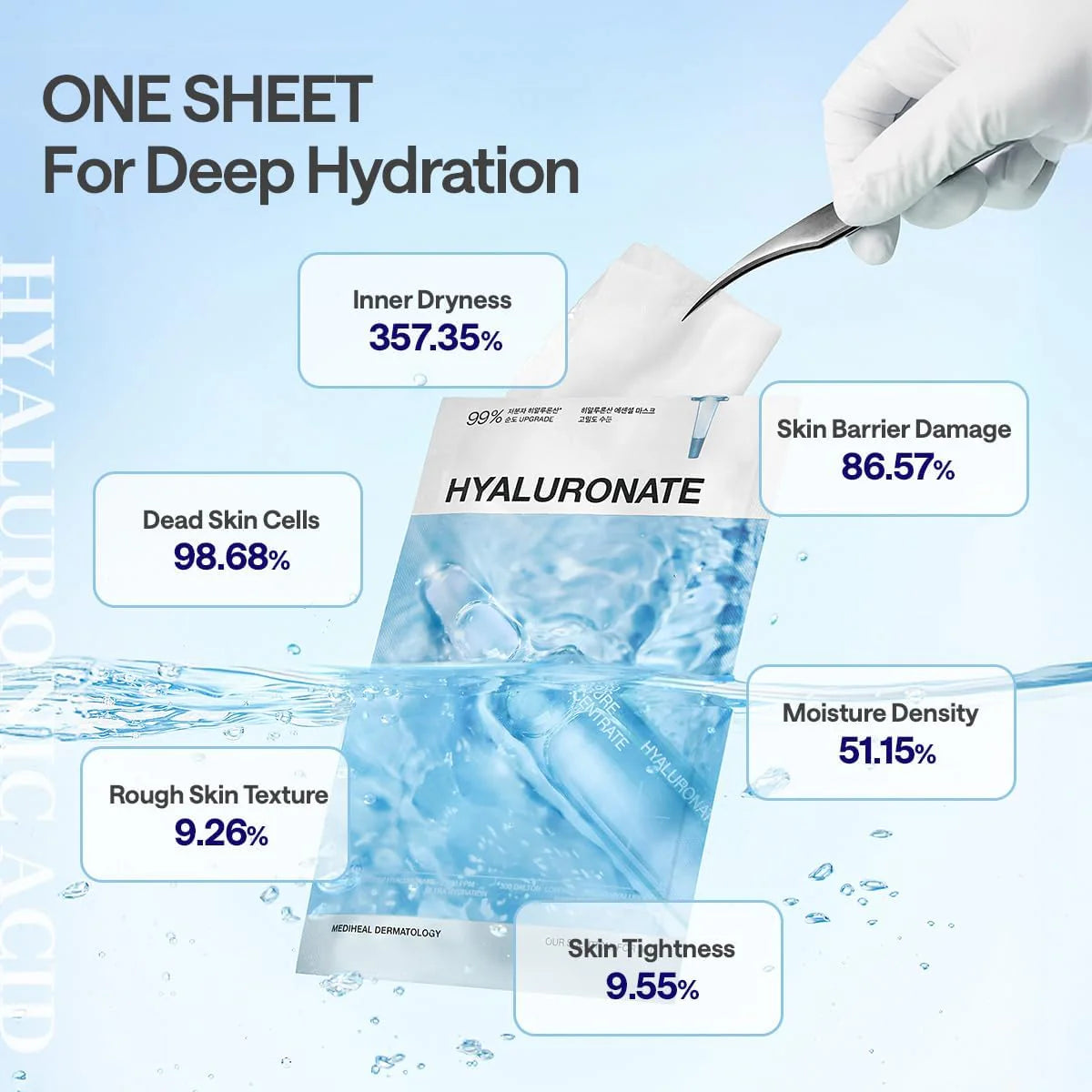 MEDIHEAL Hyaluronate Essential Mask (10 Pcs)