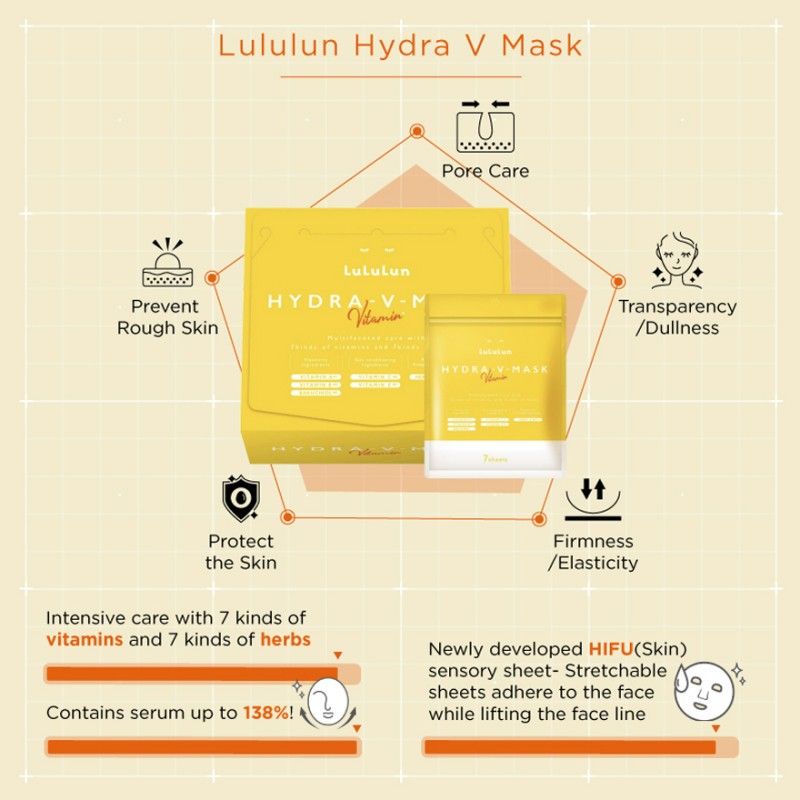 LULULUN Hydra V Face Mask (7 Sheets)