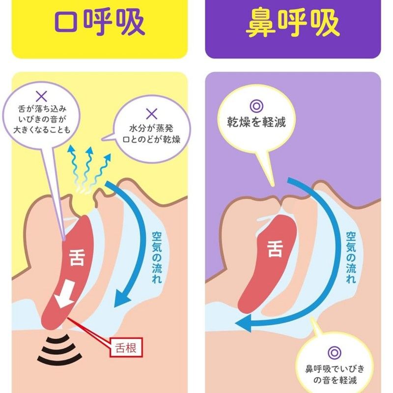 小林制药 睡眠鼻呼吸贴 21片装 防止打鼾 促进口鼻呼吸