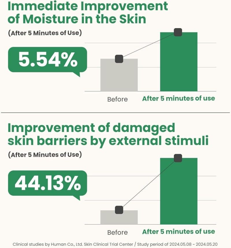 AXIS-Y Artichoke Intensive Skin Barrier Ampoule (30ml)