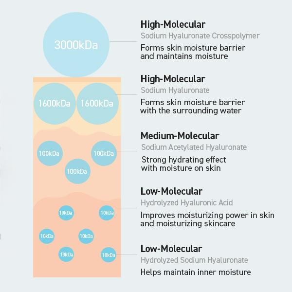 TORRIDEN Dive-In Soothing Cream 100ml