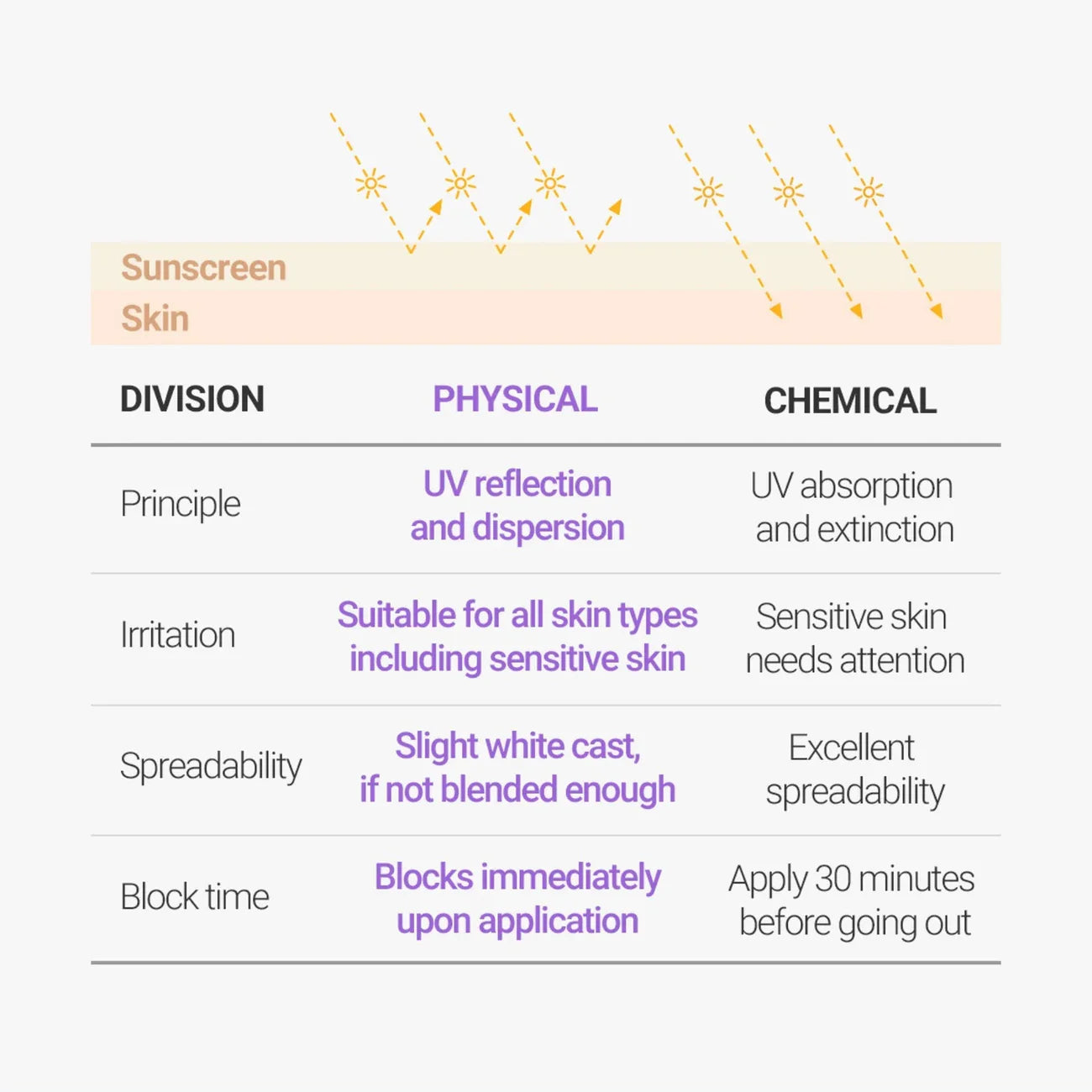 ROVECTIN Intense Moisture Sun Cream SPF50+ 50ml